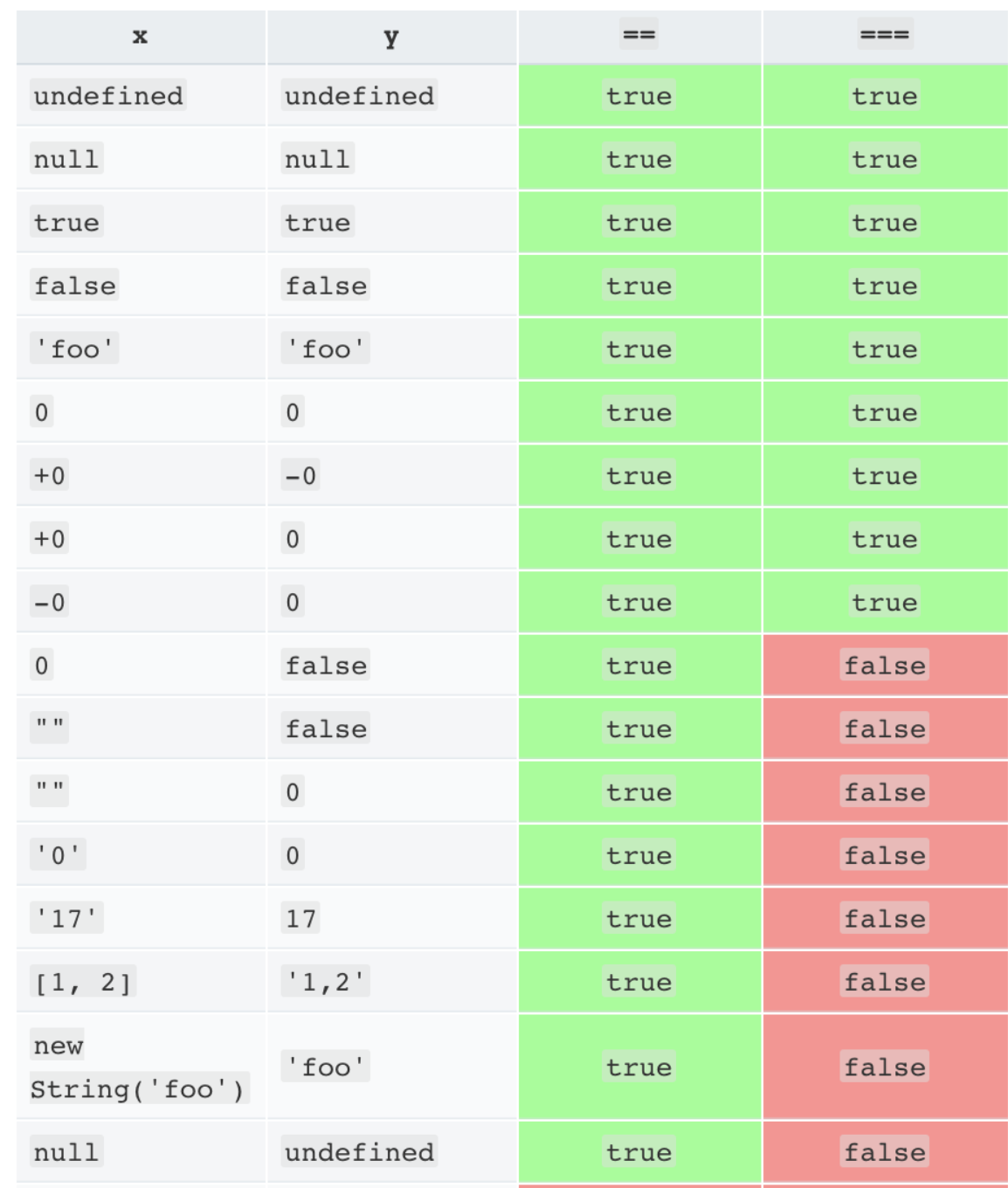 MDN Comparison Table